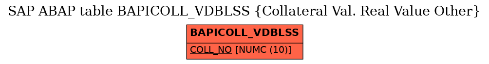 E-R Diagram for table BAPICOLL_VDBLSS (Collateral Val. Real Value Other)