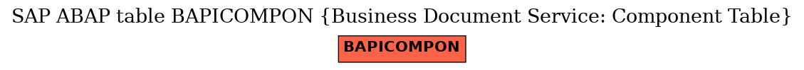 E-R Diagram for table BAPICOMPON (Business Document Service: Component Table)