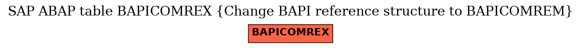 E-R Diagram for table BAPICOMREX (Change BAPI reference structure to BAPICOMREM)