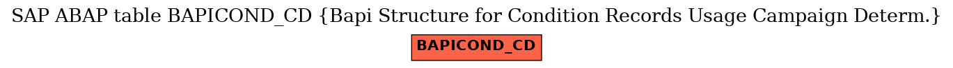 E-R Diagram for table BAPICOND_CD (Bapi Structure for Condition Records Usage Campaign Determ.)