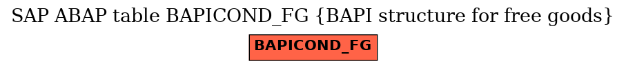 E-R Diagram for table BAPICOND_FG (BAPI structure for free goods)