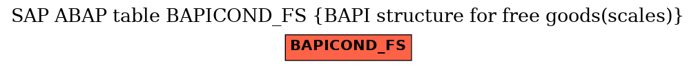 E-R Diagram for table BAPICOND_FS (BAPI structure for free goods(scales))