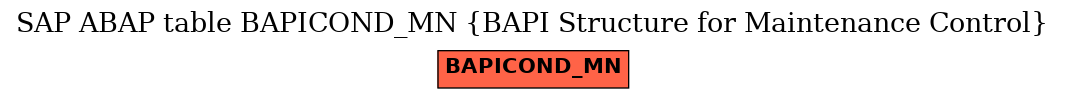 E-R Diagram for table BAPICOND_MN (BAPI Structure for Maintenance Control)