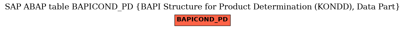 E-R Diagram for table BAPICOND_PD (BAPI Structure for Product Determination (KONDD), Data Part)