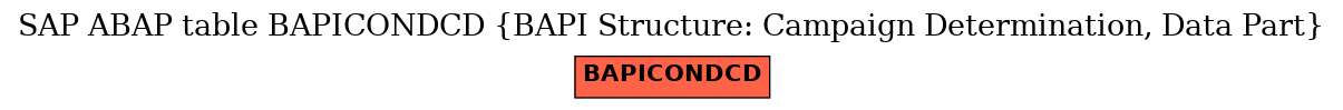 E-R Diagram for table BAPICONDCD (BAPI Structure: Campaign Determination, Data Part)