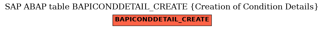 E-R Diagram for table BAPICONDDETAIL_CREATE (Creation of Condition Details)