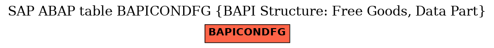 E-R Diagram for table BAPICONDFG (BAPI Structure: Free Goods, Data Part)