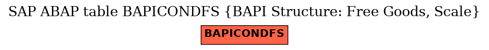 E-R Diagram for table BAPICONDFS (BAPI Structure: Free Goods, Scale)