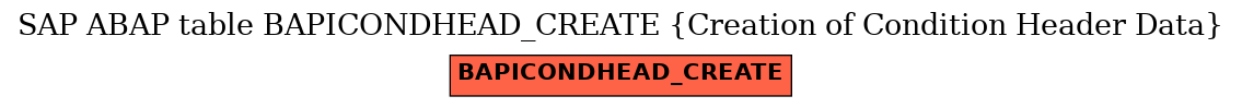 E-R Diagram for table BAPICONDHEAD_CREATE (Creation of Condition Header Data)