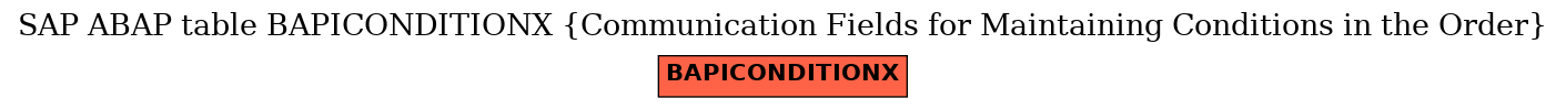 E-R Diagram for table BAPICONDITIONX (Communication Fields for Maintaining Conditions in the Order)