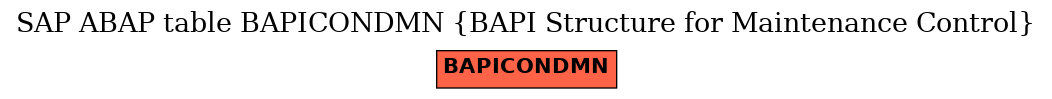 E-R Diagram for table BAPICONDMN (BAPI Structure for Maintenance Control)