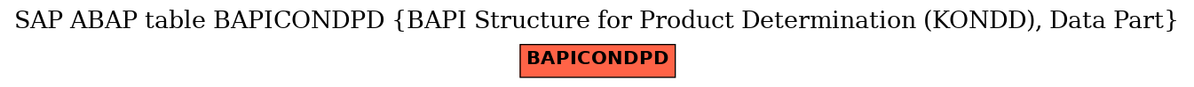 E-R Diagram for table BAPICONDPD (BAPI Structure for Product Determination (KONDD), Data Part)