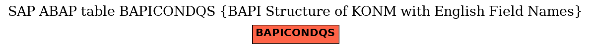 E-R Diagram for table BAPICONDQS (BAPI Structure of KONM with English Field Names)