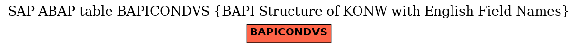 E-R Diagram for table BAPICONDVS (BAPI Structure of KONW with English Field Names)