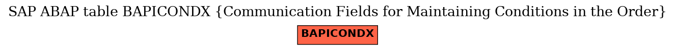 E-R Diagram for table BAPICONDX (Communication Fields for Maintaining Conditions in the Order)