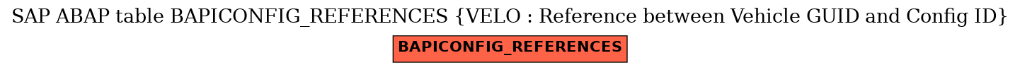 E-R Diagram for table BAPICONFIG_REFERENCES (VELO : Reference between Vehicle GUID and Config ID)