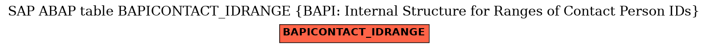 E-R Diagram for table BAPICONTACT_IDRANGE (BAPI: Internal Structure for Ranges of Contact Person IDs)