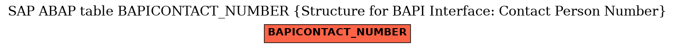 E-R Diagram for table BAPICONTACT_NUMBER (Structure for BAPI Interface: Contact Person Number)