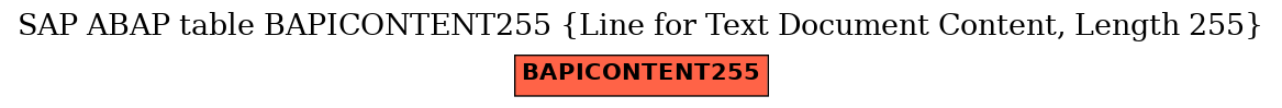 E-R Diagram for table BAPICONTENT255 (Line for Text Document Content, Length 255)