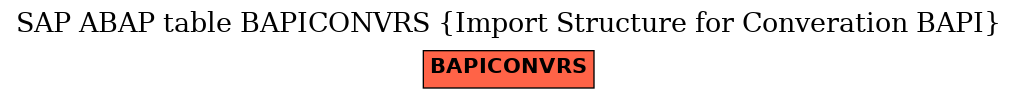 E-R Diagram for table BAPICONVRS (Import Structure for Converation BAPI)