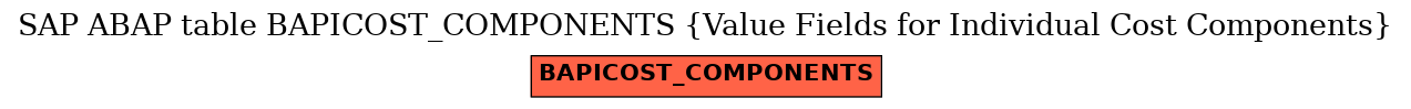 E-R Diagram for table BAPICOST_COMPONENTS (Value Fields for Individual Cost Components)