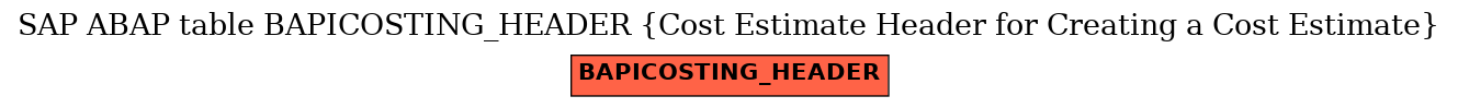 E-R Diagram for table BAPICOSTING_HEADER (Cost Estimate Header for Creating a Cost Estimate)