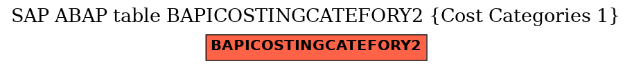 E-R Diagram for table BAPICOSTINGCATEFORY2 (Cost Categories 1)