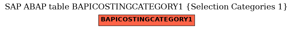 E-R Diagram for table BAPICOSTINGCATEGORY1 (Selection Categories 1)