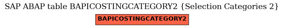 E-R Diagram for table BAPICOSTINGCATEGORY2 (Selection Categories 2)