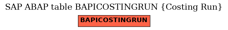 E-R Diagram for table BAPICOSTINGRUN (Costing Run)