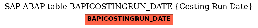 E-R Diagram for table BAPICOSTINGRUN_DATE (Costing Run Date)