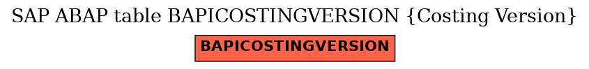 E-R Diagram for table BAPICOSTINGVERSION (Costing Version)