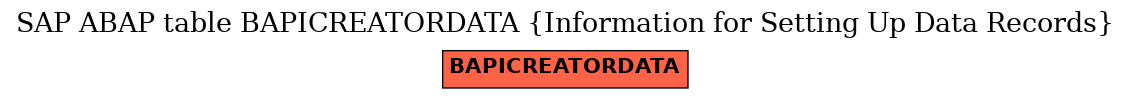 E-R Diagram for table BAPICREATORDATA (Information for Setting Up Data Records)