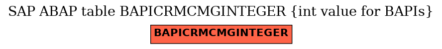 E-R Diagram for table BAPICRMCMGINTEGER (int value for BAPIs)