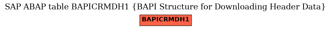 E-R Diagram for table BAPICRMDH1 (BAPI Structure for Downloading Header Data)