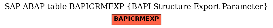 E-R Diagram for table BAPICRMEXP (BAPI Structure Export Parameter)