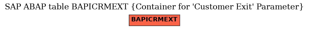 E-R Diagram for table BAPICRMEXT (Container for 'Customer Exit' Parameter)