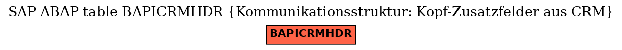 E-R Diagram for table BAPICRMHDR (Kommunikationsstruktur: Kopf-Zusatzfelder aus CRM)