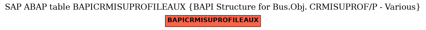 E-R Diagram for table BAPICRMISUPROFILEAUX (BAPI Structure for Bus.Obj. CRMISUPROF/P - Various)