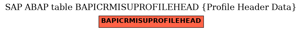 E-R Diagram for table BAPICRMISUPROFILEHEAD (Profile Header Data)