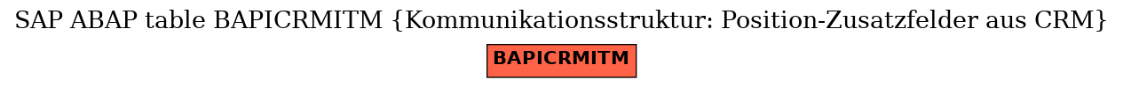 E-R Diagram for table BAPICRMITM (Kommunikationsstruktur: Position-Zusatzfelder aus CRM)