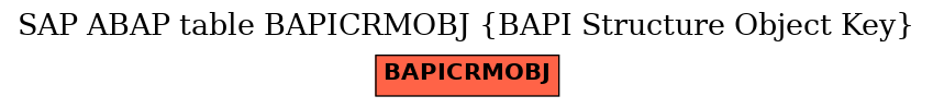 E-R Diagram for table BAPICRMOBJ (BAPI Structure Object Key)