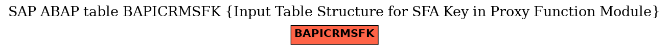 E-R Diagram for table BAPICRMSFK (Input Table Structure for SFA Key in Proxy Function Module)