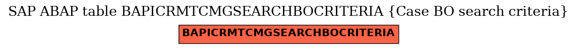 E-R Diagram for table BAPICRMTCMGSEARCHBOCRITERIA (Case BO search criteria)