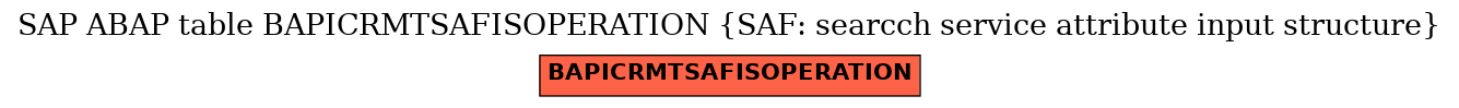 E-R Diagram for table BAPICRMTSAFISOPERATION (SAF: searcch service attribute input structure)