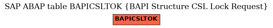 E-R Diagram for table BAPICSLTOK (BAPI Structure CSL Lock Request)