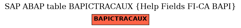 E-R Diagram for table BAPICTRACAUX (Help Fields FI-CA BAPI)