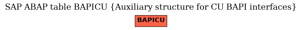 E-R Diagram for table BAPICU (Auxiliary structure for CU BAPI interfaces)