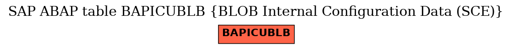 E-R Diagram for table BAPICUBLB (BLOB Internal Configuration Data (SCE))