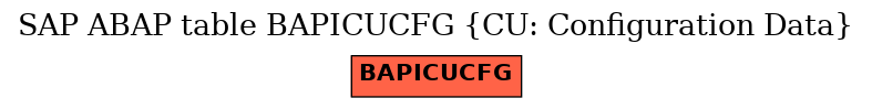 E-R Diagram for table BAPICUCFG (CU: Configuration Data)